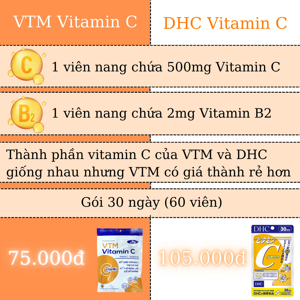 Viên uống VTM vitamin C (6)