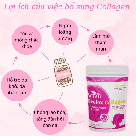 Vien uong Feelex Collagen 4