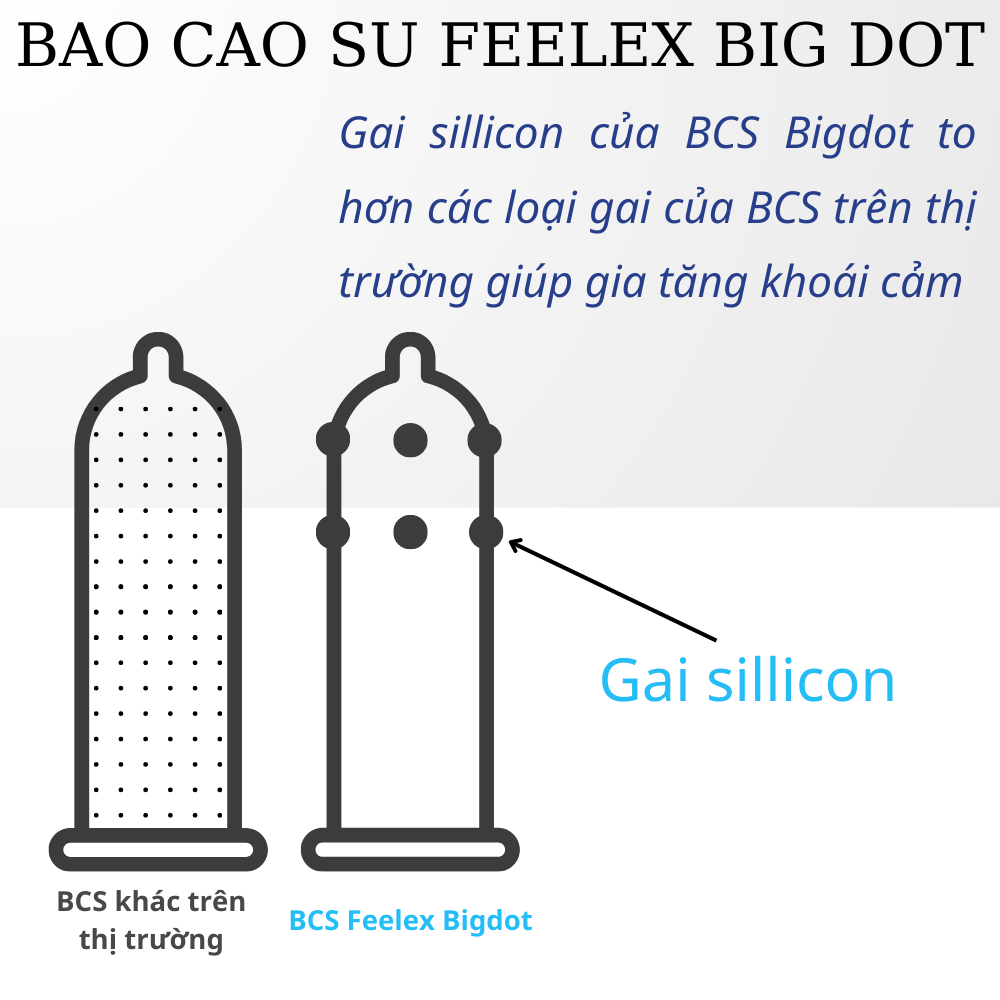 Bao cao su gai Big Dot 6 bi (1)