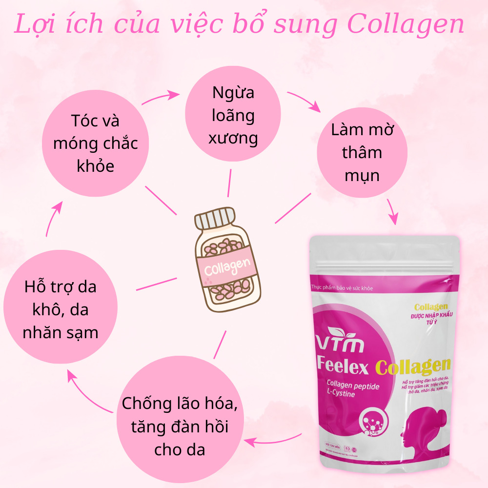 Vien uong Feelex Collagen 4 1
