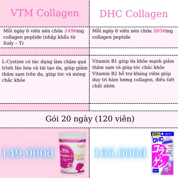 So sánh DHC với VTM Feelex Collagen