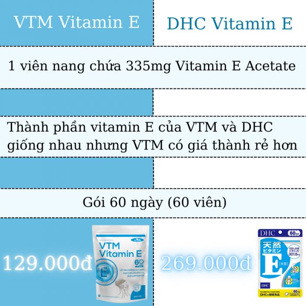 Vien uong VTM vitamin E 8 1