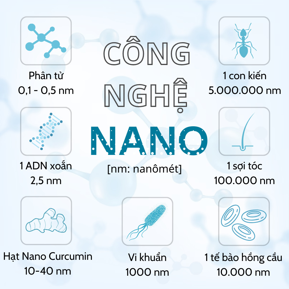 Viên uống tinh nghệ Nano Curcumin (2)