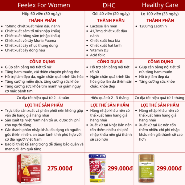Vien uong Feelex for women 12