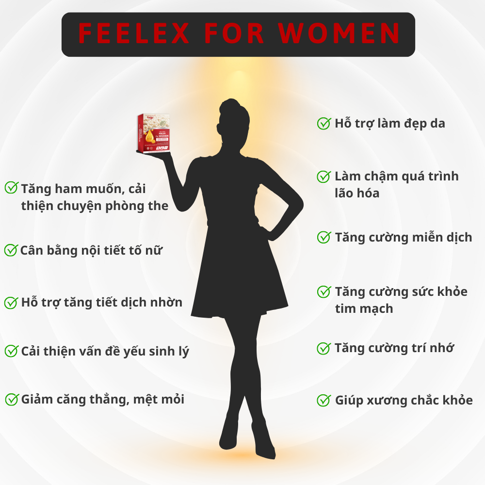 Chức năng của Viên uống Feelex for women