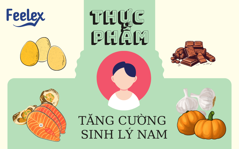 thuc pham tang cuong sinh ly nam