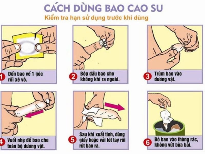 Lưu ý khi tránh thai bằng bao cao su