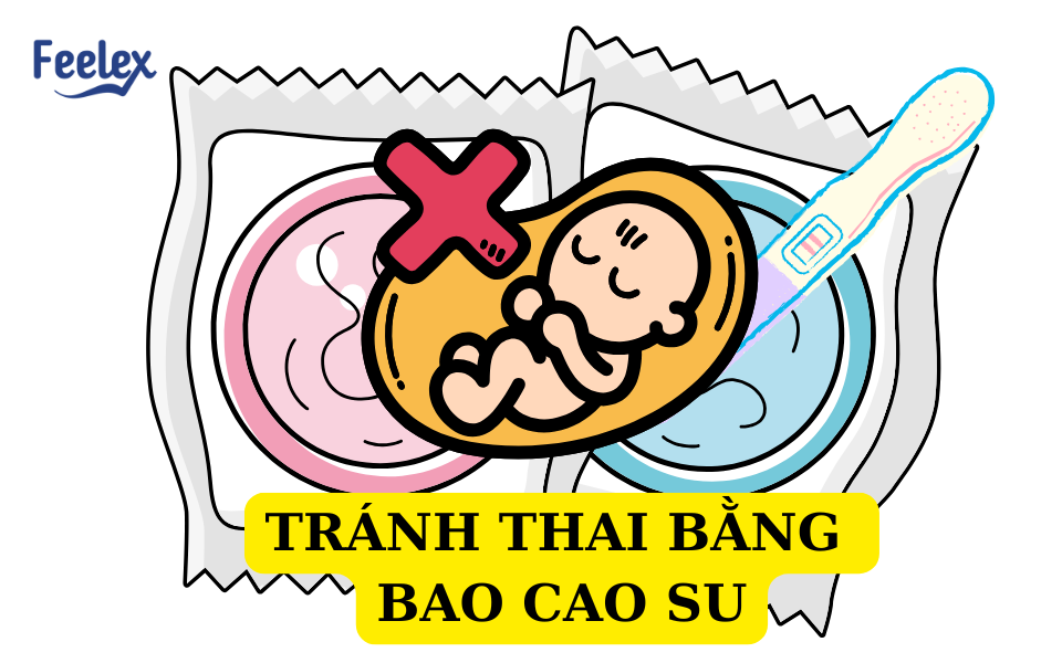 Tránh thai bằng bao cao su