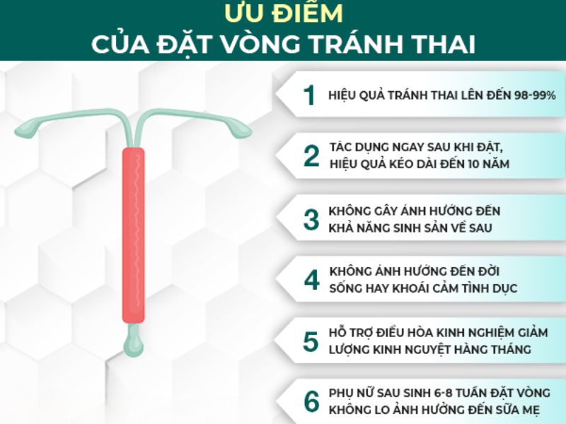 Top 9 Ưu Nhược Điểm Của Đặt Vòng Tránh Thai Nàng Cần Biết ưu nhược điểm của đặt vòng tránh thai