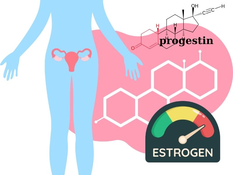 Sự thay đổi hormone trong cơ thể khi cấy que tránh thai.