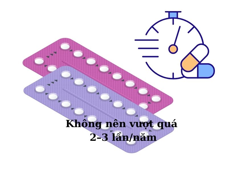1 năm uống thuốc tránh thai khẩn cấp mấy lần để vẫn an toàn? Tần suất an toàn khi sử dụng thuốc tránh thai khẩn cấp trong 1 năm
