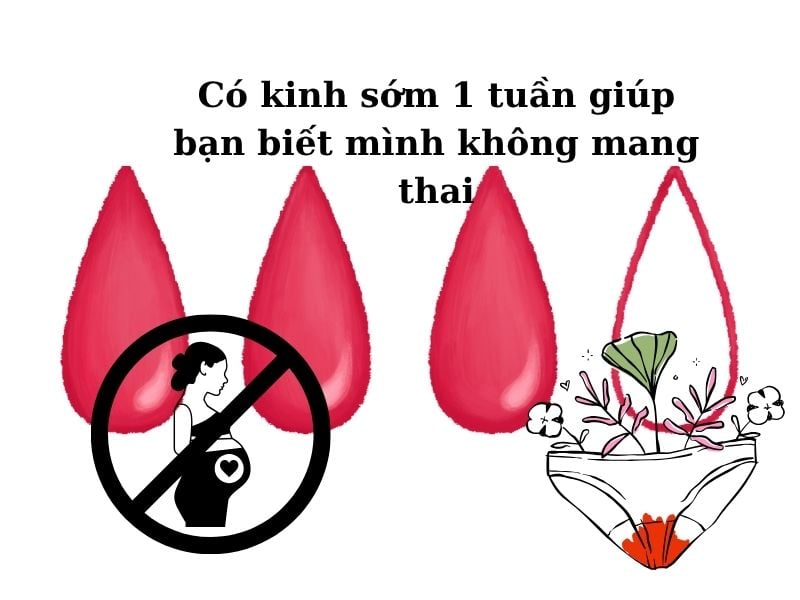 7 lý do hàng đầu khiến có kinh sớm 1 tuần là tin vui cho bạn Có kinh sớm 1 tuần giúp bạn biết mình không mang tha