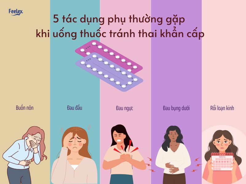 Uống thuốc tránh thai khẩn cấp có làm chậm kinh không? 5 tác dụng phụ thường gặp! tac dung phu thuong gap khi uong thuoc tranh thai