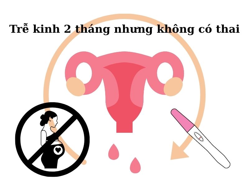 Trễ kinh 2 tháng mà cơ thể vẫn khỏe? TOP 5 tín hiệu tích cực Trễ kinh 2 tháng que thử 1 vạch nhưng không có thai