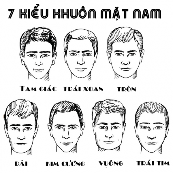 Những lưu ý khi chọn kiểu tóc cho hợp khuôn mặt nam